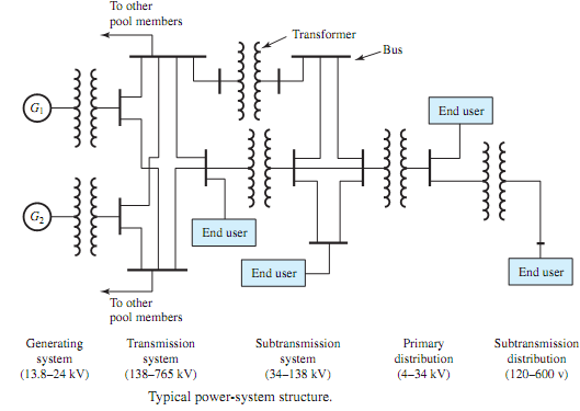233_POWER TRANSMISSION AND DISTRIBUTION.png